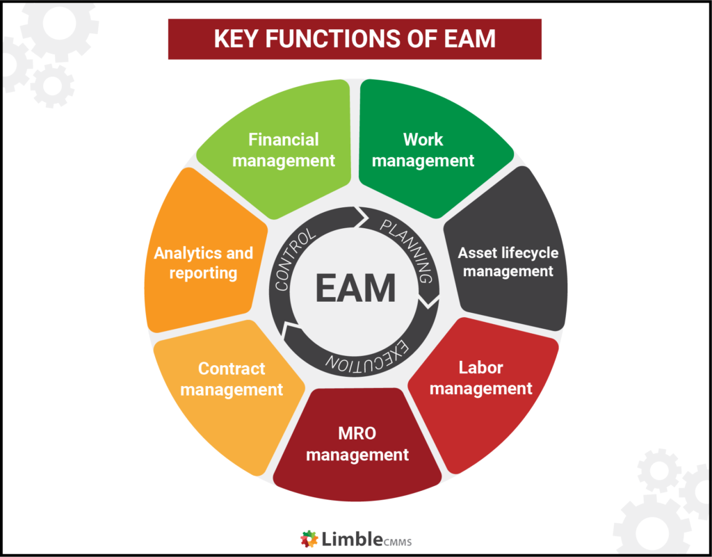 Enterprise Asset Management Eam A Functional Guide