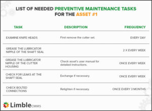 List of maintenance tasks example