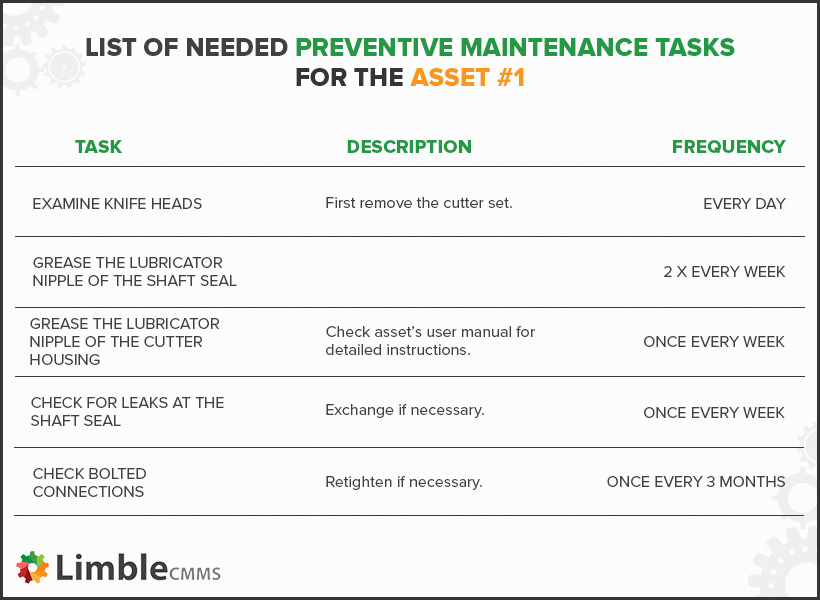 Preventive Maintenance Plan Building An Effective PM Program