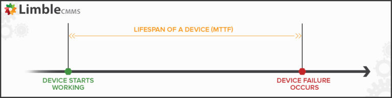 what-is-mean-time-to-failure-mttf-mttf-calculation