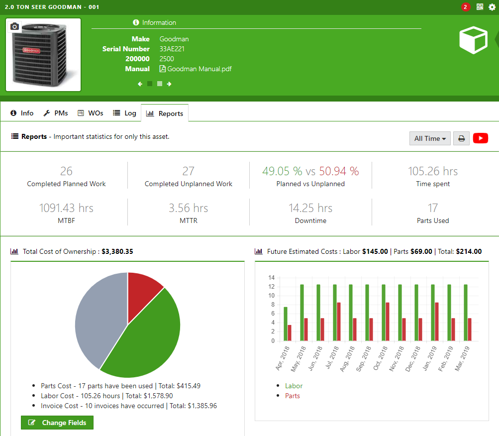 Asset report example