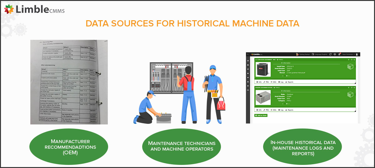 Historical machine data sources