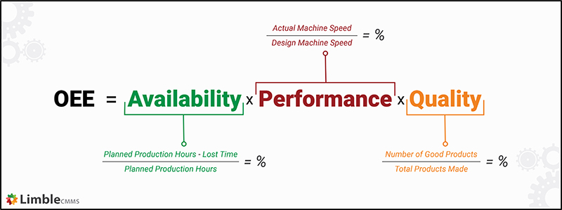 Asset Utilization How And Why To Calculate It Limble CMMS