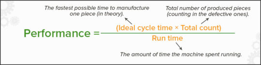 Calculating and Increasing the Efficiency of a Machine