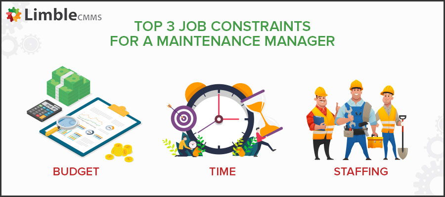 Maintenance manager job constraints