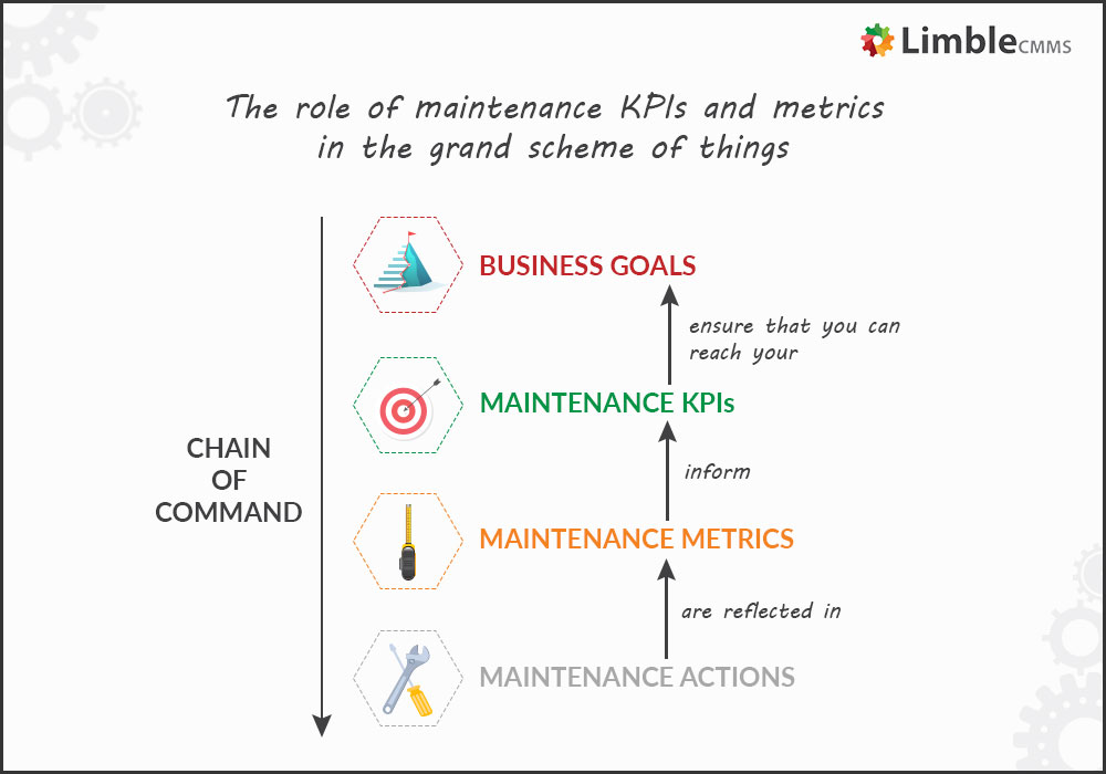 Maintenance KPIs and maintenance performance metrics