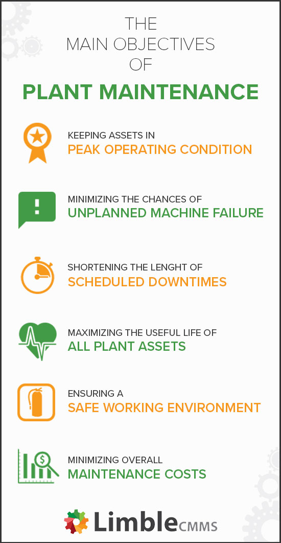 objectives of plant maintenance program