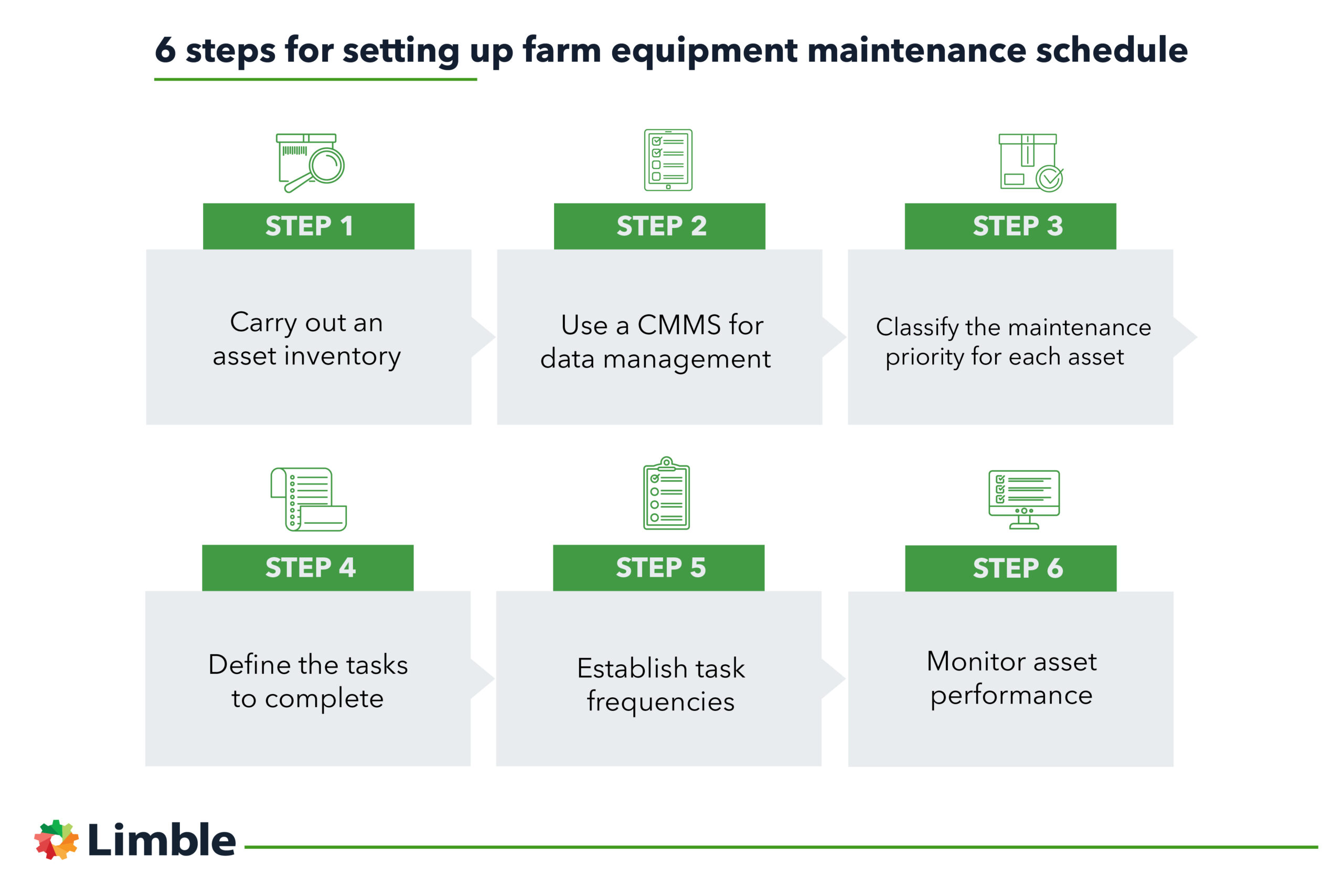 steps of farm equipment maintenance