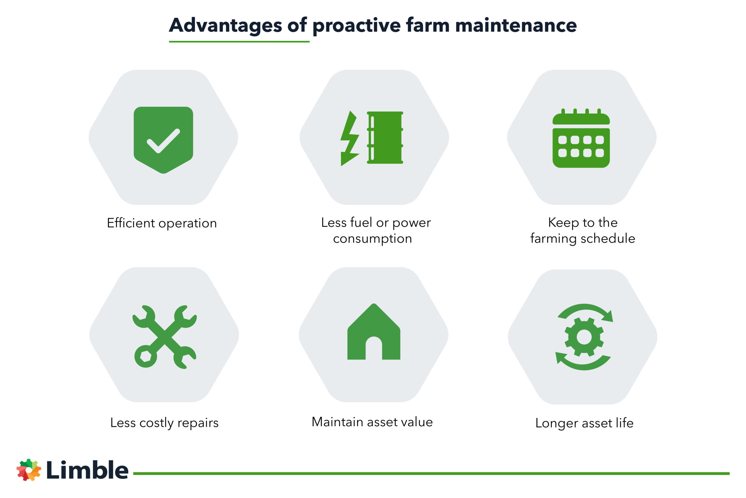 proactive farm maintenance advantages