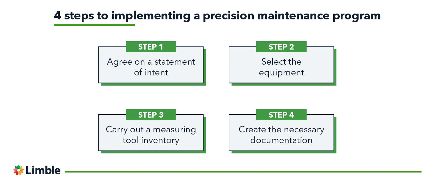 4 steps for implementing a precision maintenance program