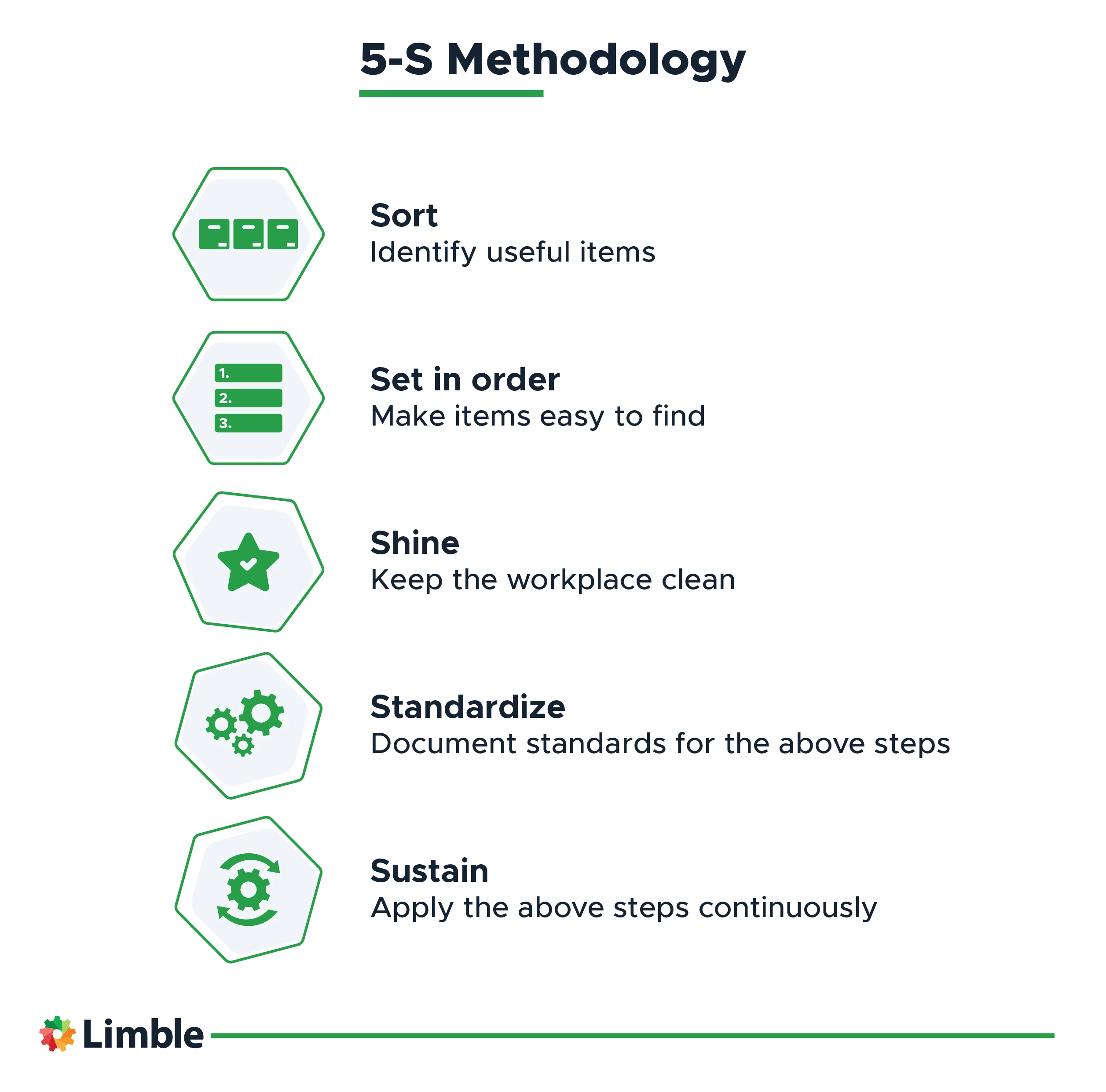 5-S Methodology