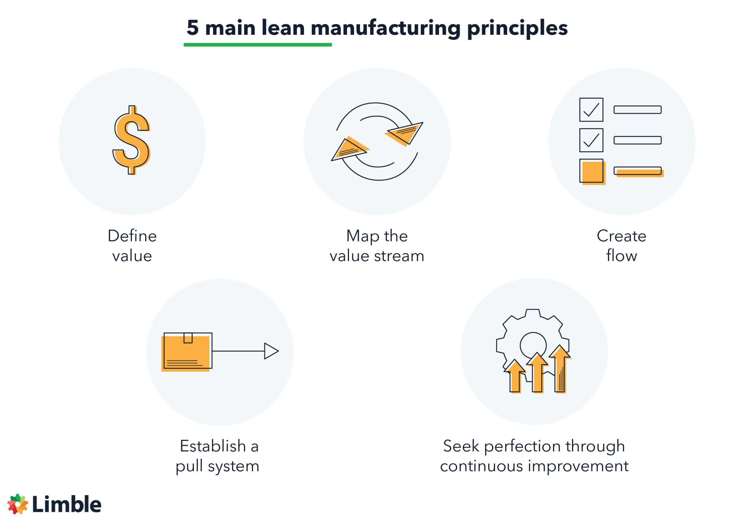 5 main lean manufacturing principles
