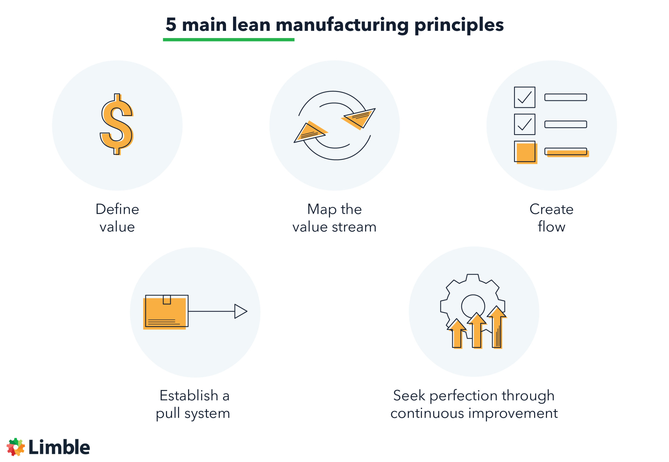 Examples Of Lean Manufacturing