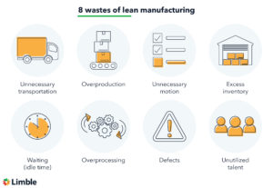 8 wastes of lean manufacturing