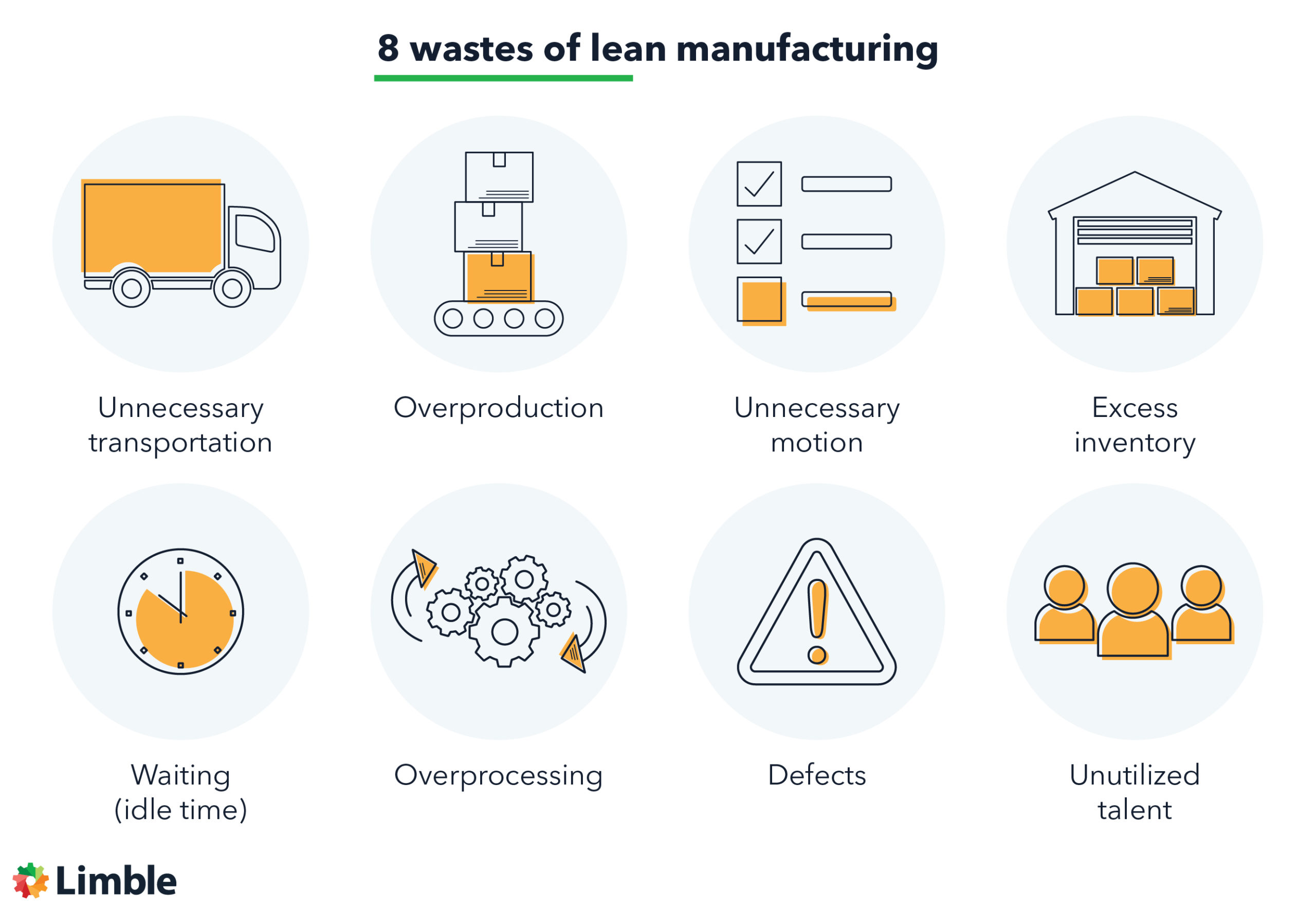 Lean Manufacturing Waste Types