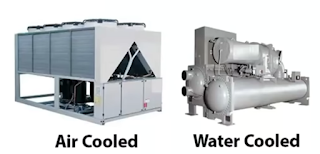 Air and water cooled industrial chillers