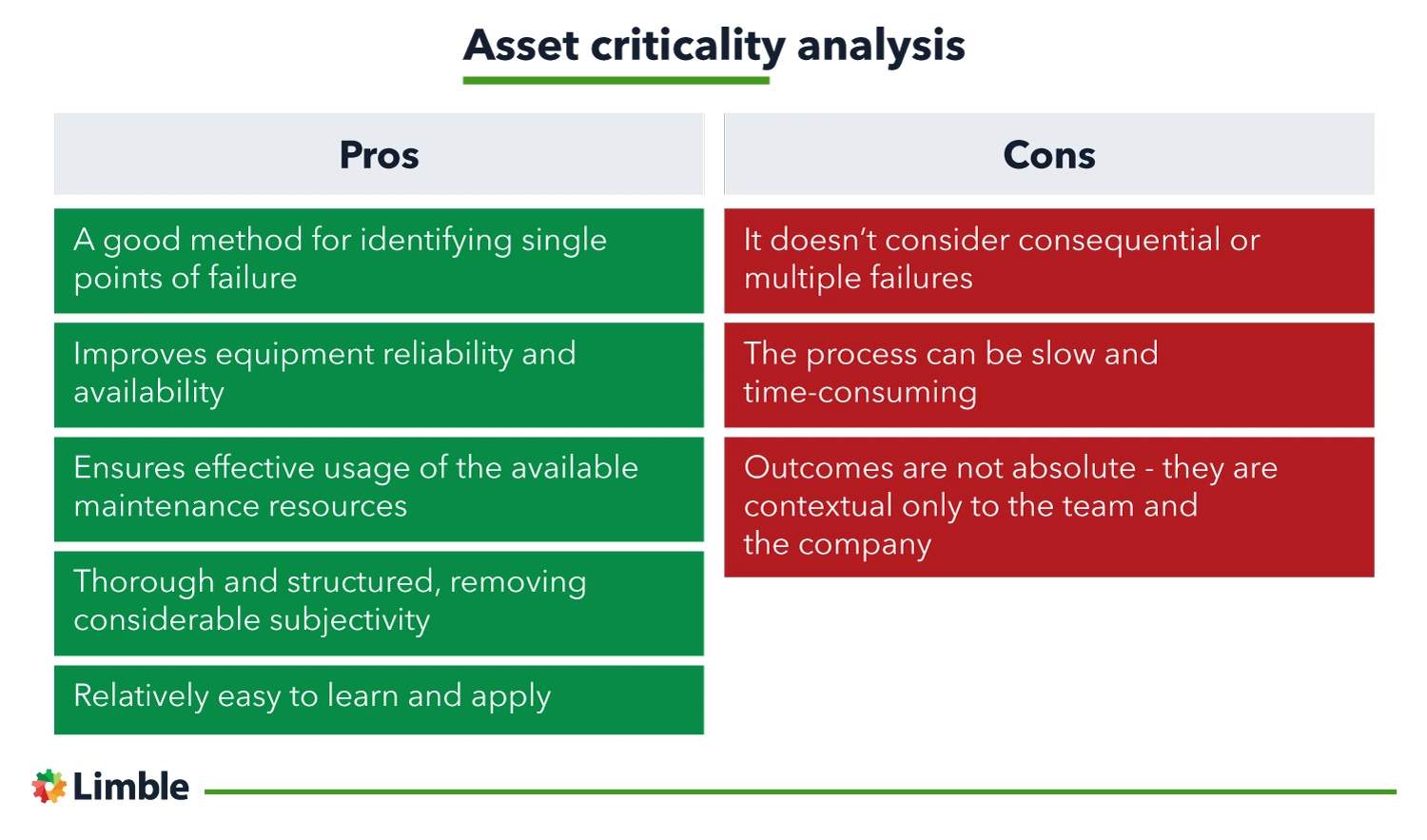 pros and cons of criticality assessment