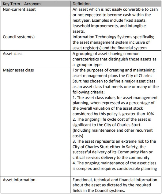 An example of an asset management policy Definitions section.