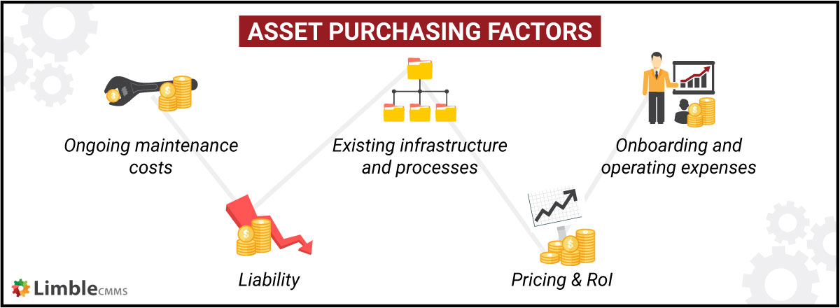 Asset purchasing factors