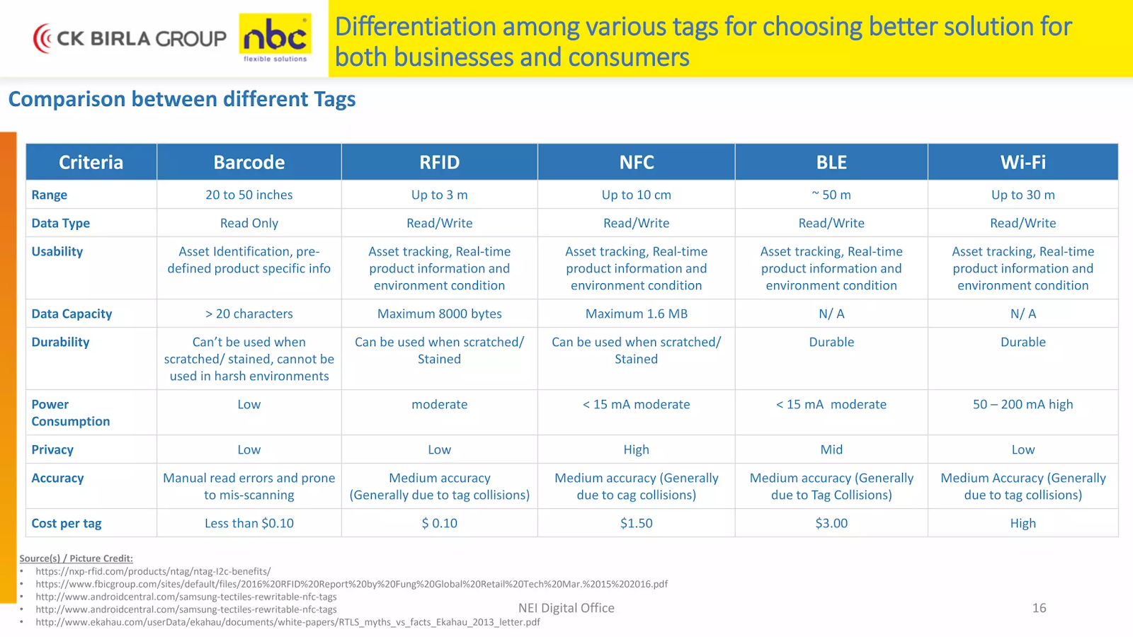 The Definitive Guide to Asset Management & Tracking with NFC