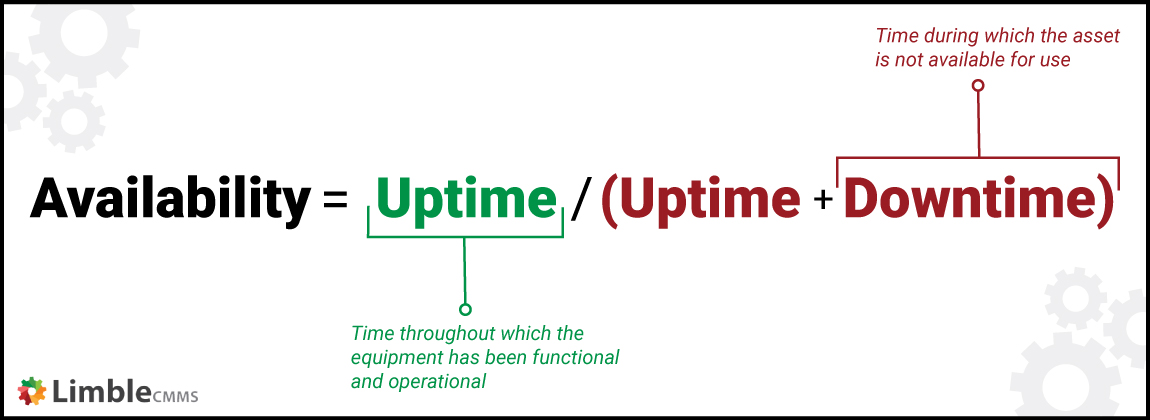 what-is-downtime-how-to-manage-it-like-a-pro