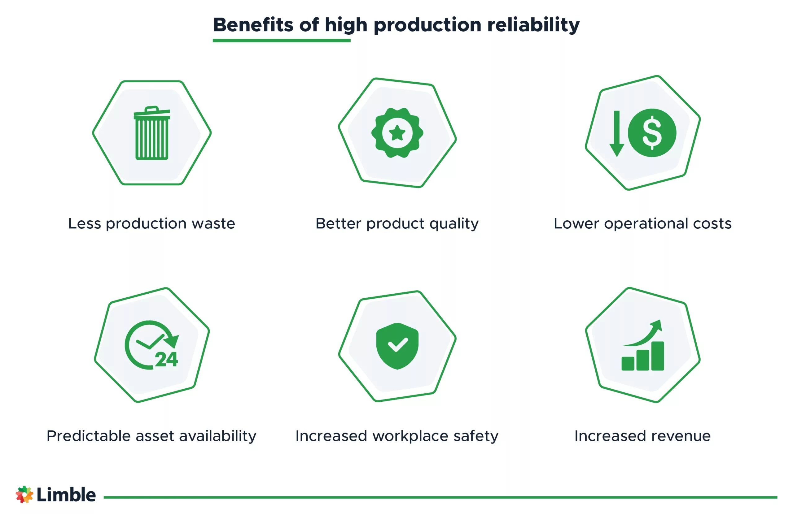 10-proven-methods-for-improving-production-reliability