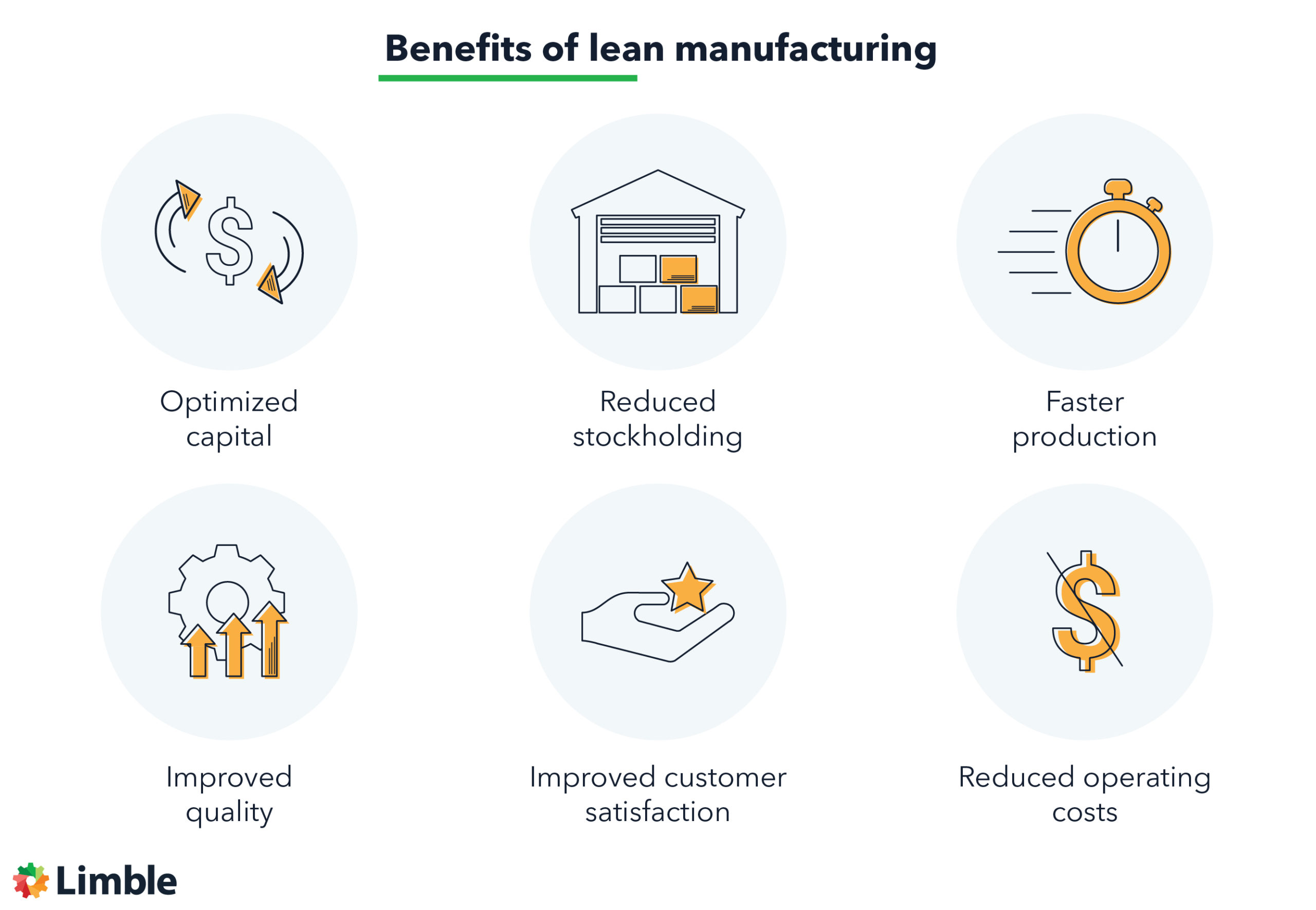 benefits of lean manufacturing