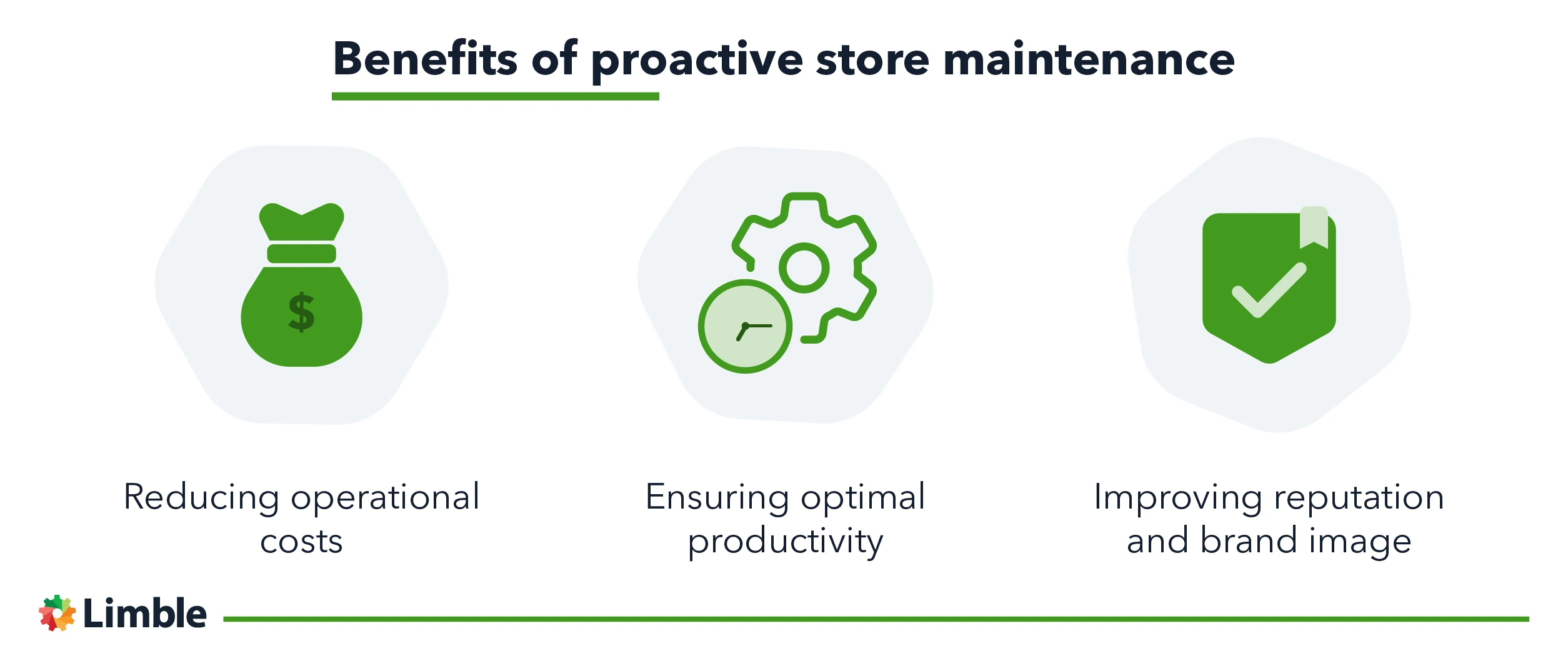 Benefits of proactive store maintenance