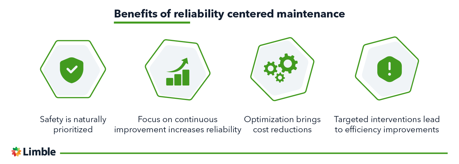 benefits of reliability centered maintenance