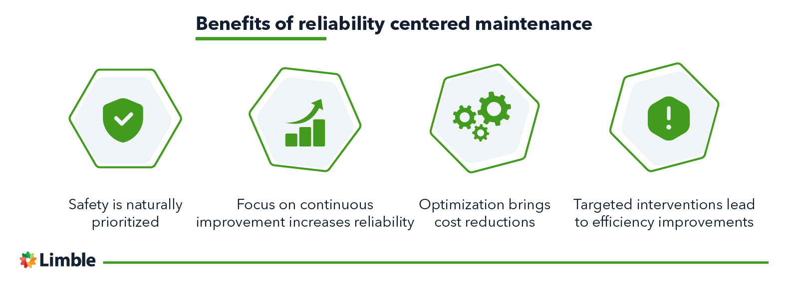 what-is-reliability-centered-maintenance-limble-cmms