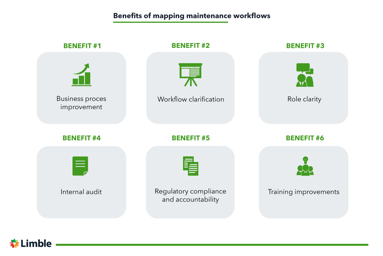 benefits of mapping maintenance workflows