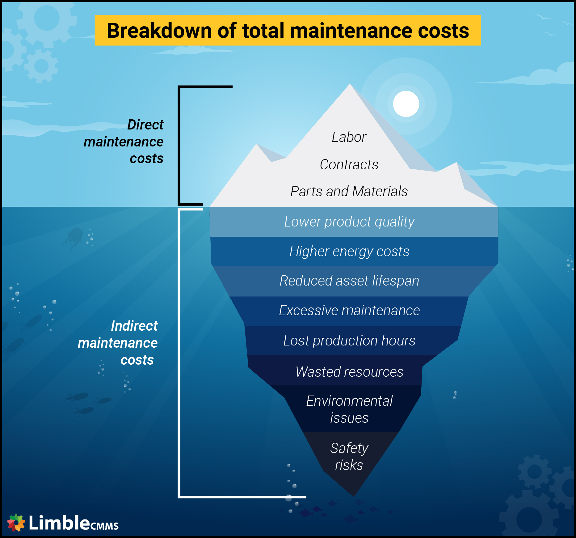 Maintenance Costs How to Manage and Minimize Them
