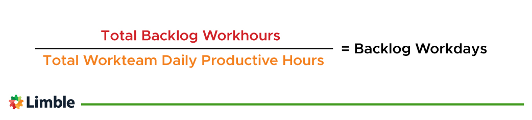 Formula for calculating maintenance backlog workdays.