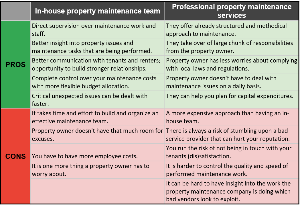 Commercial property maintenance vs in-house team