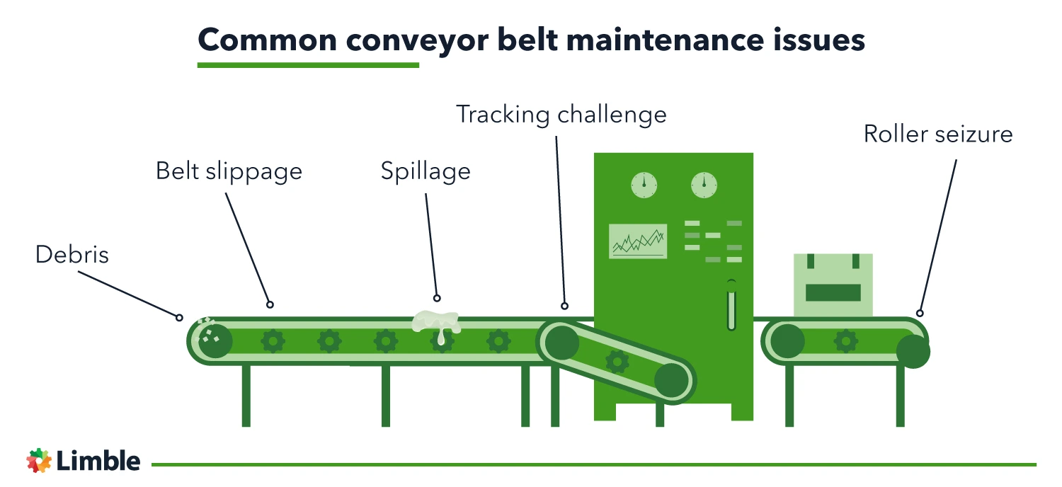 Common conveyor belt maintenance issues