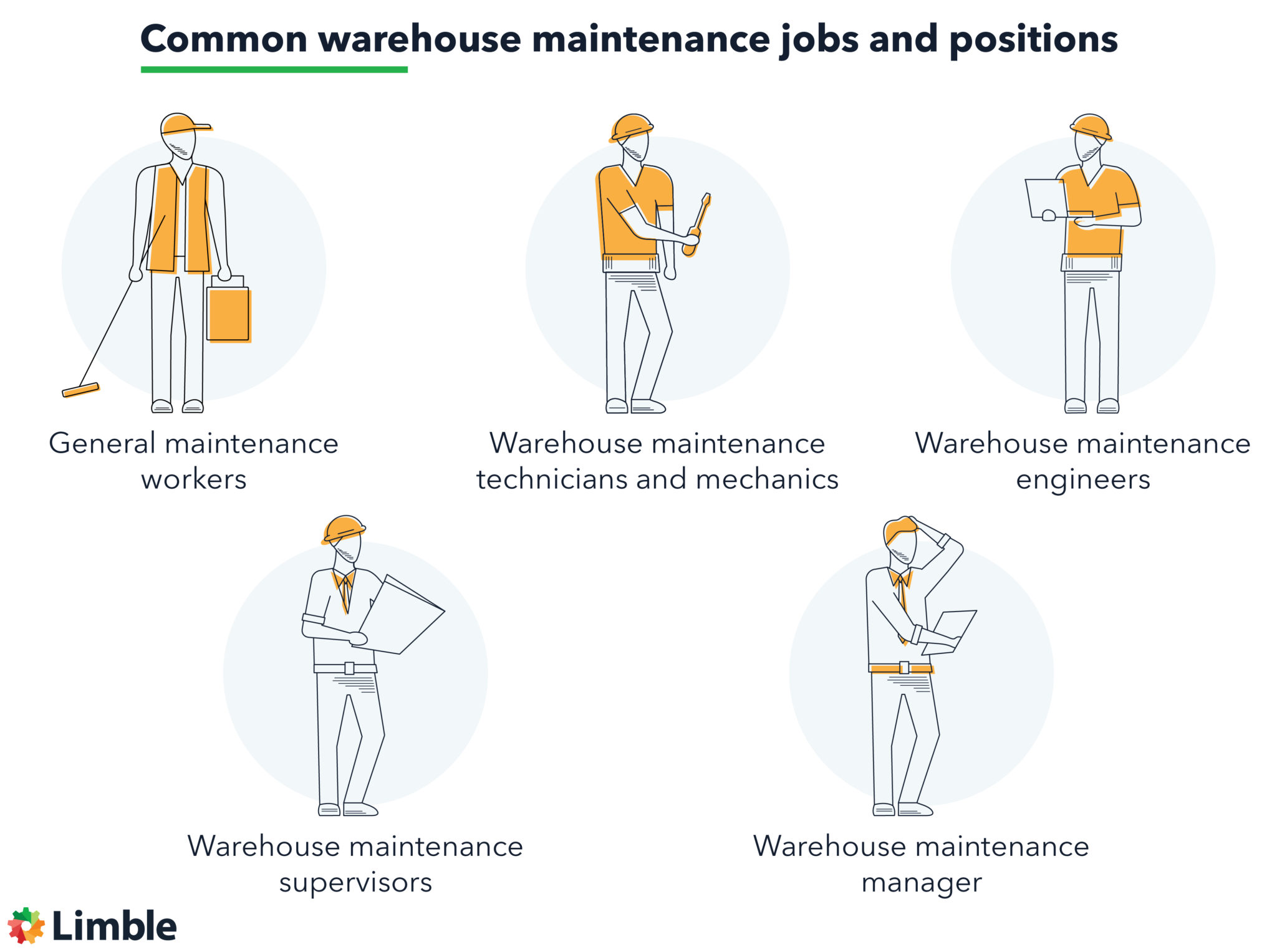 Warehouse Maintenance Challenges And Best Practices