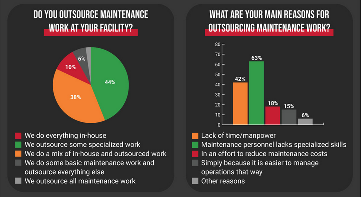 Doing it in-house vs outsourcing facility maintenance work