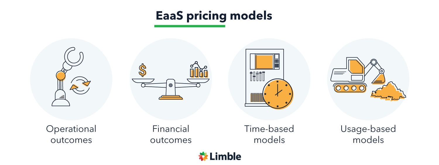 EAAS pricing models