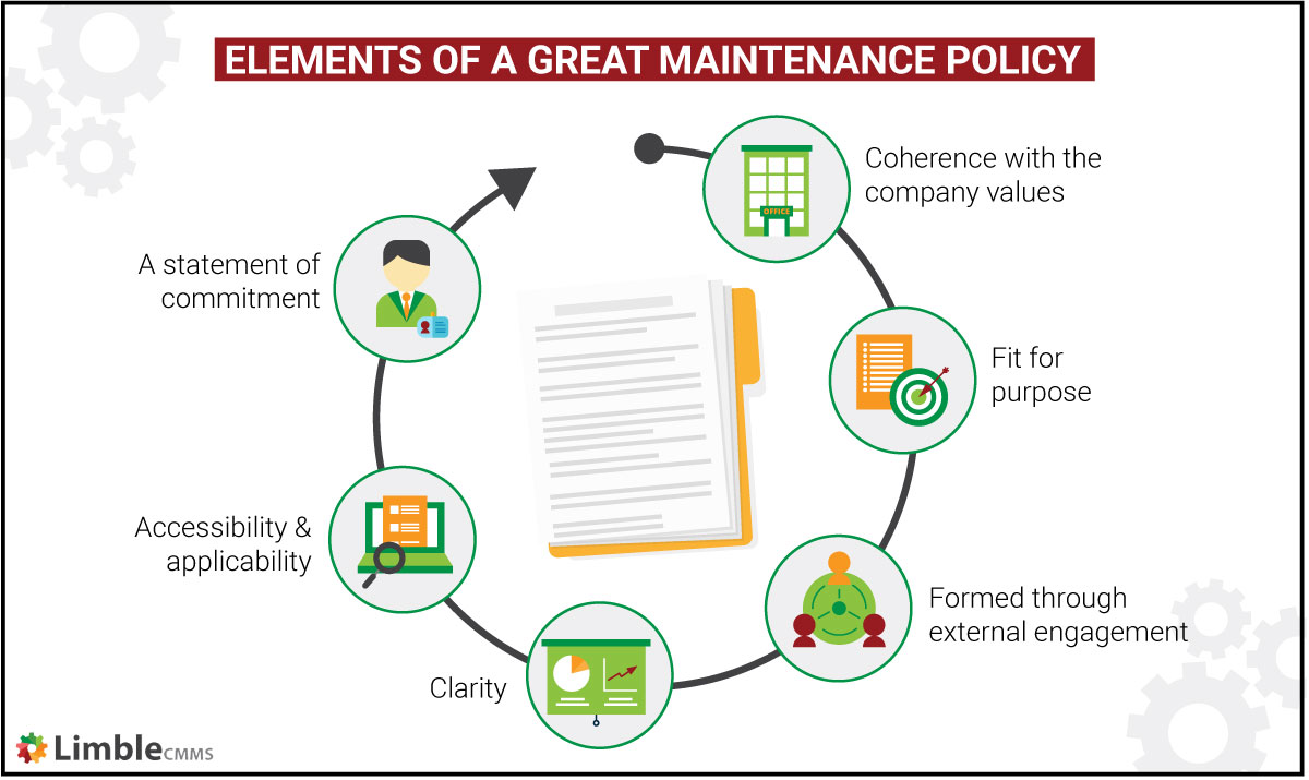 Elements of a great maintenance policy