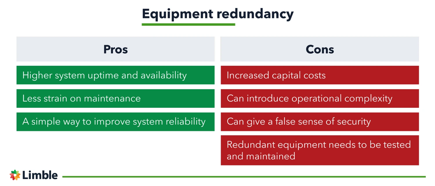 Equipment Redundancy pros and cons