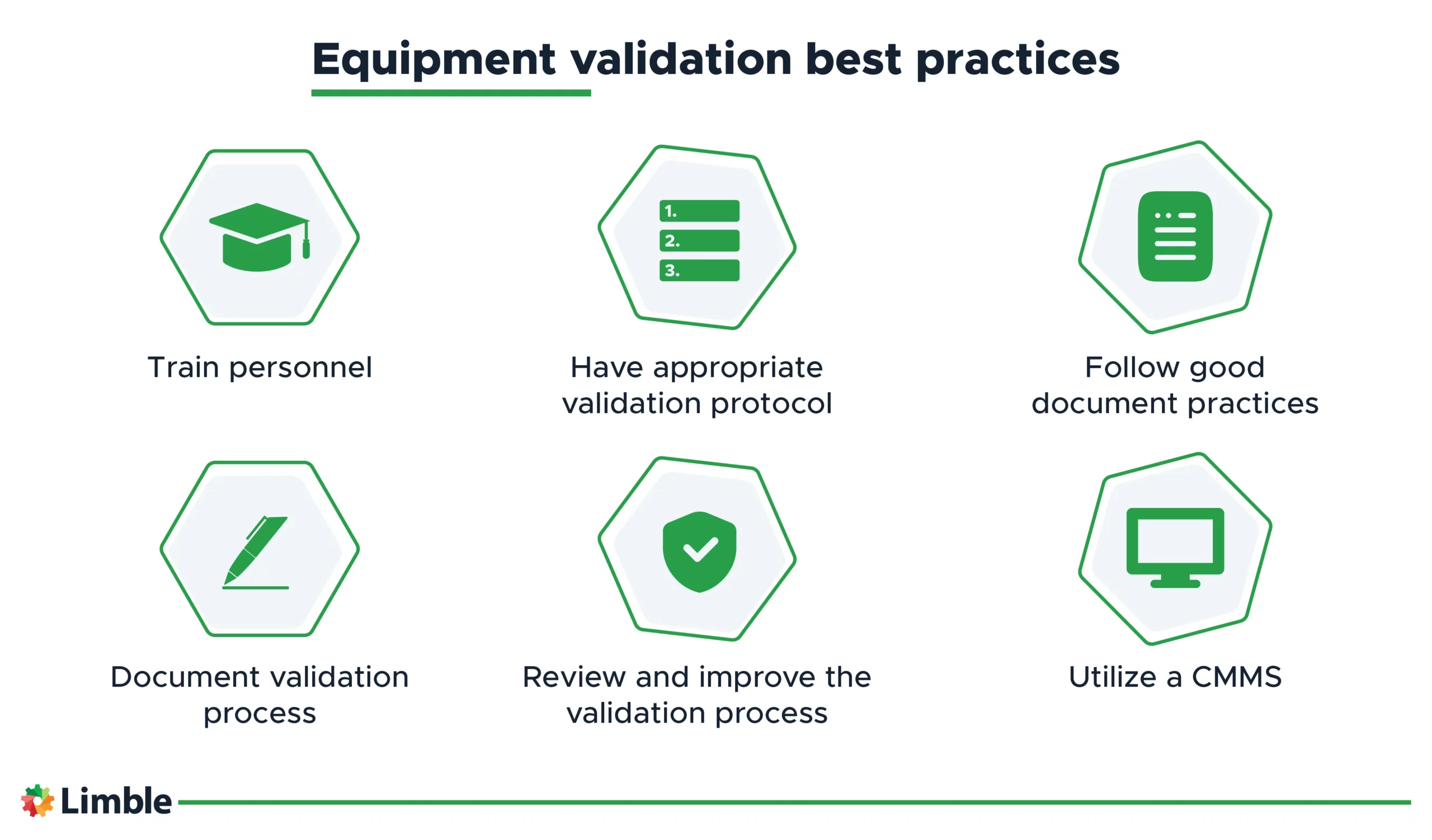 Equipment validation best practices.