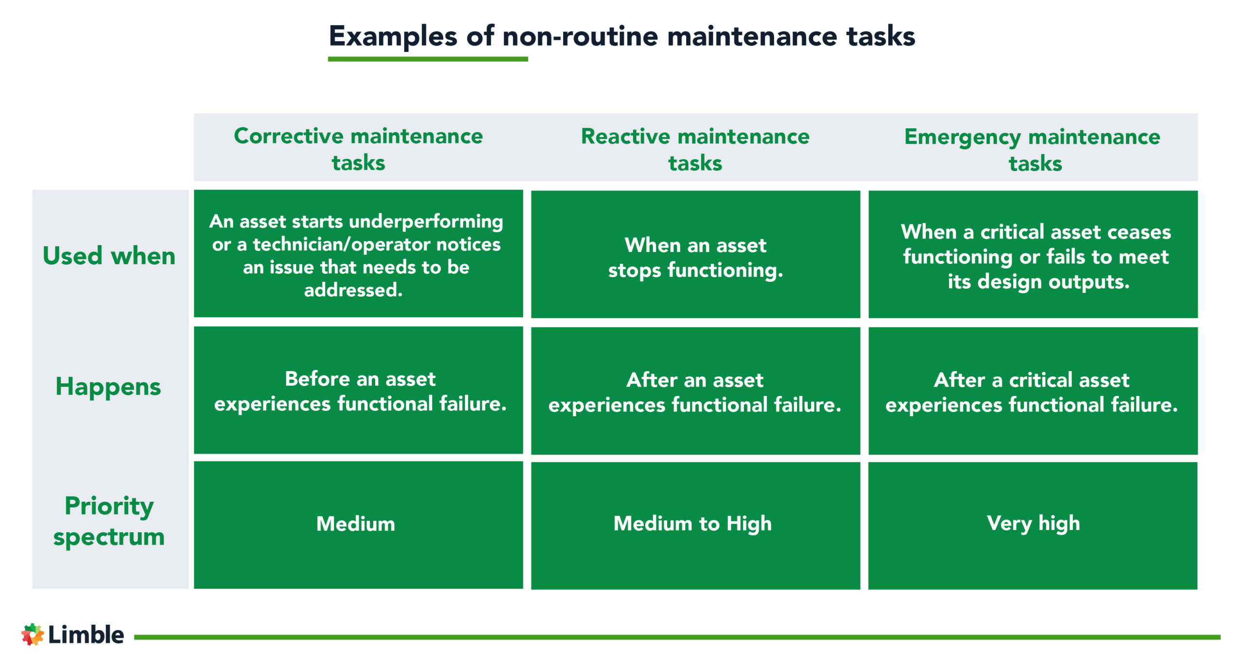 examples of non-routine maintenance