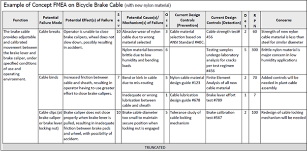 FMEA applied to bicycle cables