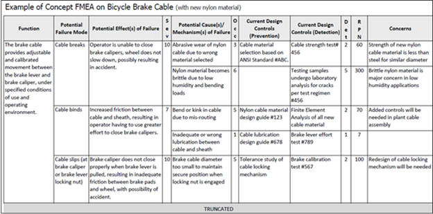 fmea examples