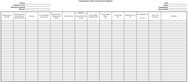 FMECA Worksheet