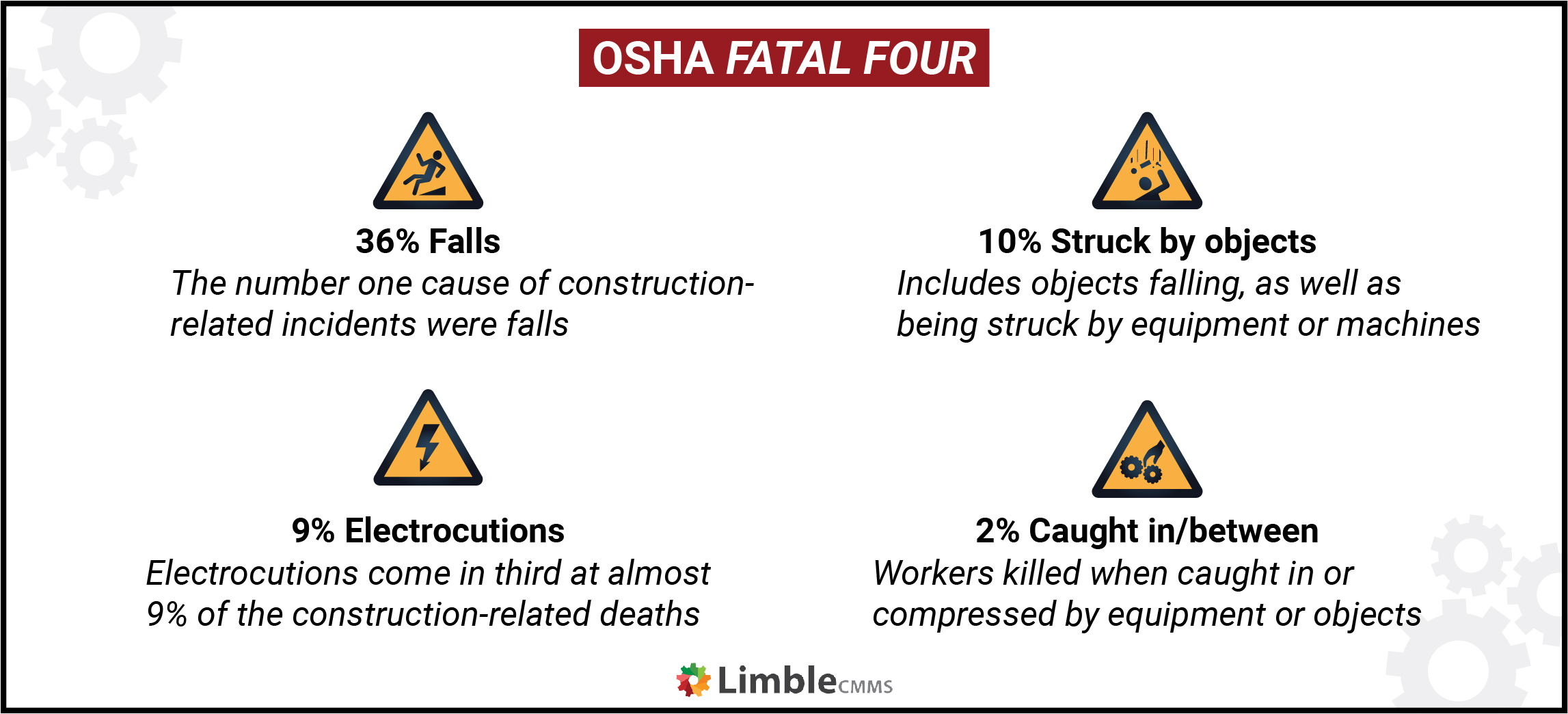 OSHA’s Fatal Four