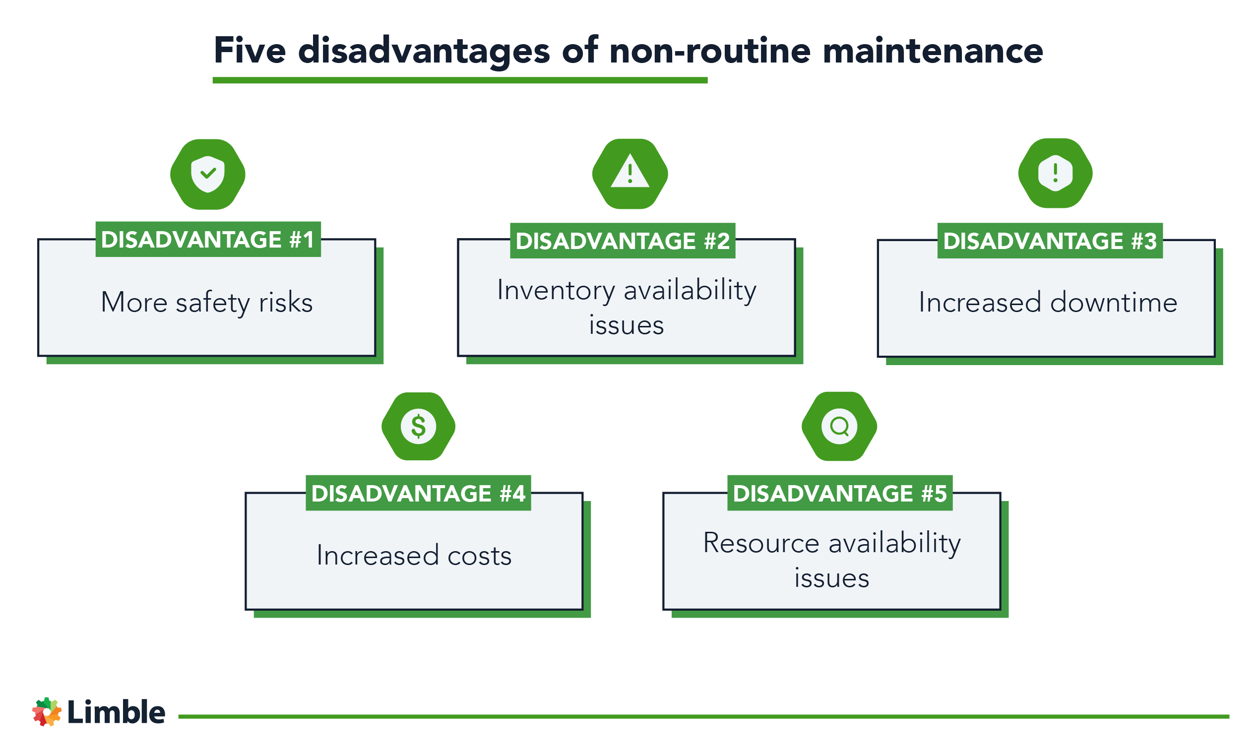 disadvantages of non-routine maintenance