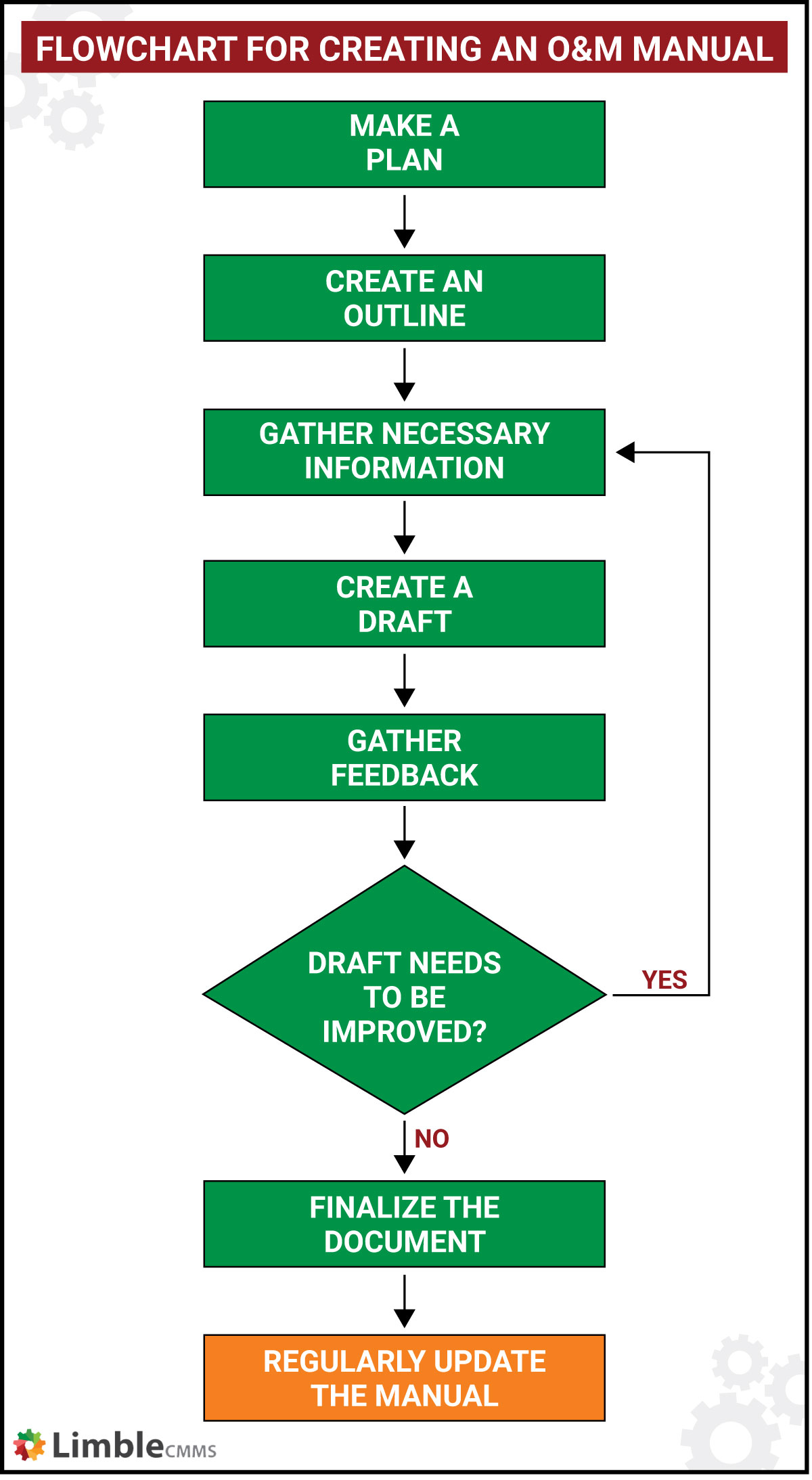 engineering department organization manual