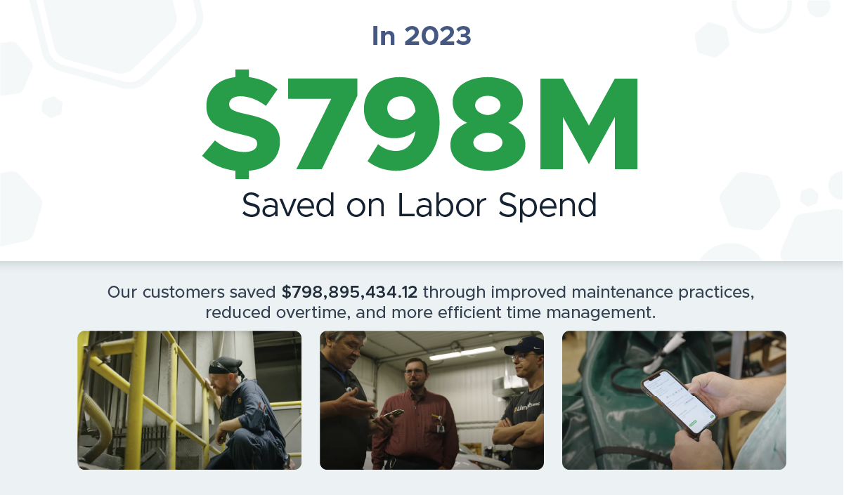 2023 Labor Spend Saved