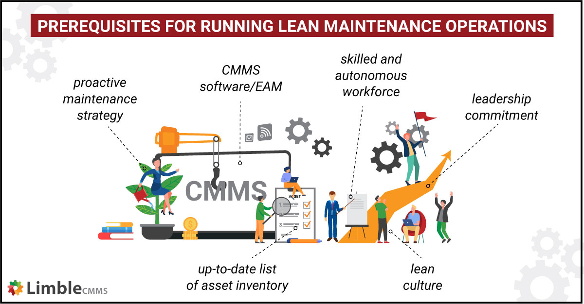 prerequisites for establishing lean maintenance operations